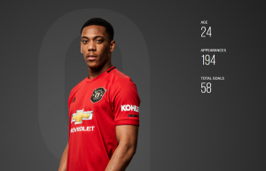 maglia Manchester United 2020-2021 Anthony Martial | Nuove maglie ...